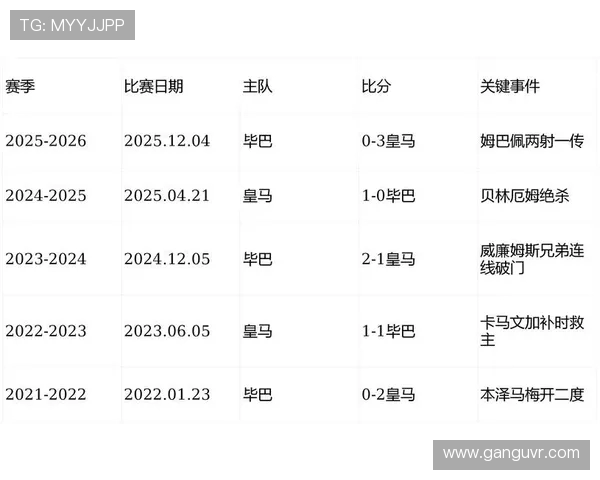 巴萨对阵里昂波胆分析及比赛预测详解